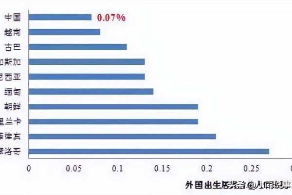 移民趋势上升的原因（为何全球移民潮持续升温）.