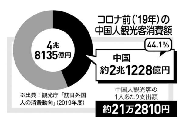 中国人在日本疯狂购物（中国游客赴日1天爆买2500万日元）.