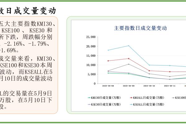 巴基斯坦五金批发市场在哪里（巴基斯坦证券市场一周回顾(2023.5.8-5.12)）.