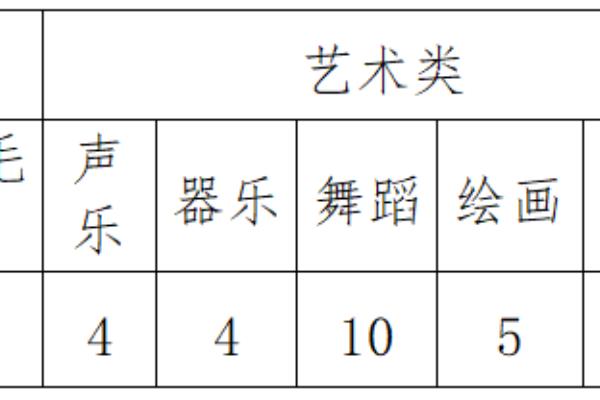 华侨生可以读国内高中嘛（华侨生可以回国读高中吗）