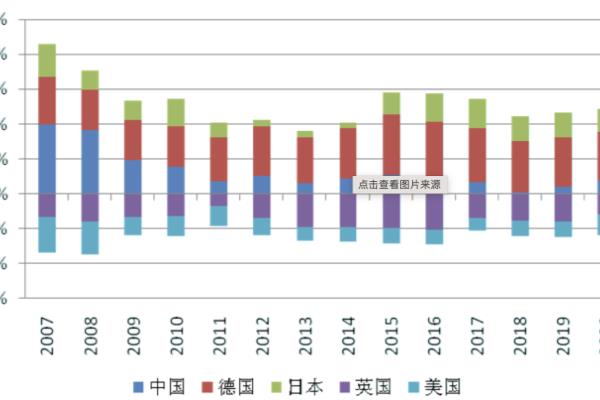 我国移民情况分析（中国移民数量和贡献双双领先美国）.