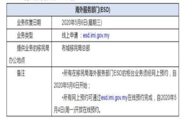 马来西亚移民局电话是多少.