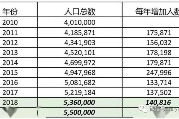 美国有多少移民华人（550万在美华人数据全公开）.