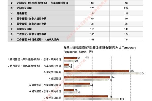 加拿大移民时间最新规定（更新至2023年3月1日）.