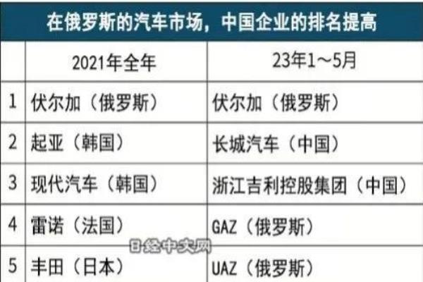 韩国人在俄罗斯受欢迎（中国汽车、家电、手机占领俄罗斯）.