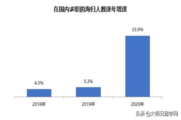 深圳留学生落户条件2021年新规（2021年留学生回国落户政策）.