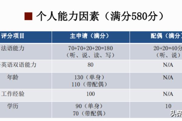 技术移民加拿大魁北克（什么是魁北克技术移民）.