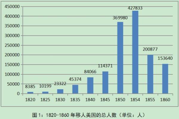 美国最初移民政策（美国移民政策演变）.