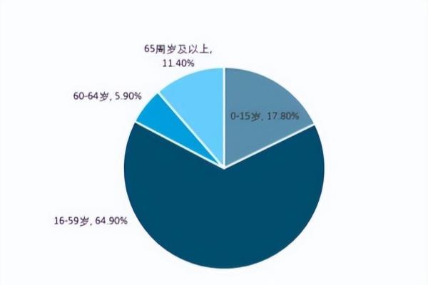 60岁移民加拿大有什么福利（加拿大的老年生活香么）.