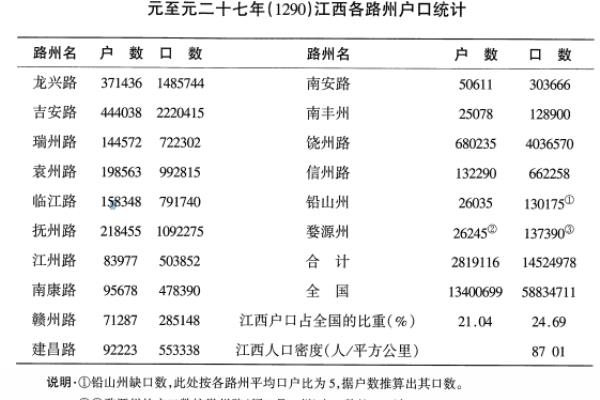 清朝江西人口迁移（江西人口变迁史与江西填湖广）.