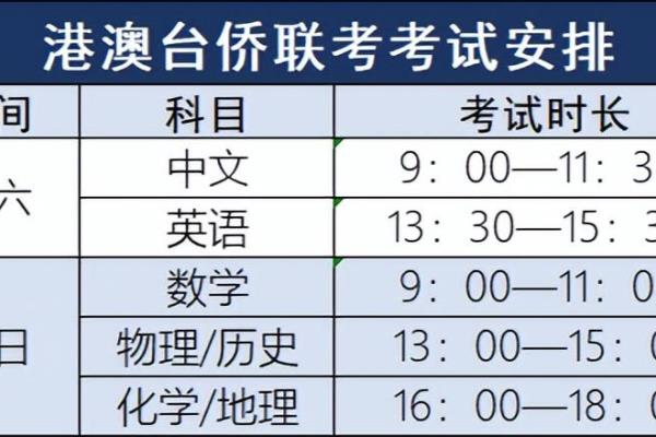 2024港台联考分数会提高吗