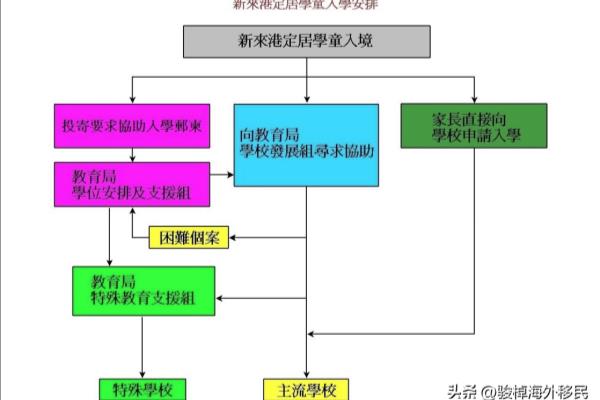 华侨子女如何在国内读小学（如何让子女在港上学）.