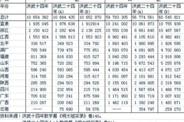 以前山西洪洞县移民原因（北方移民都来自山西洪桐大槐树）