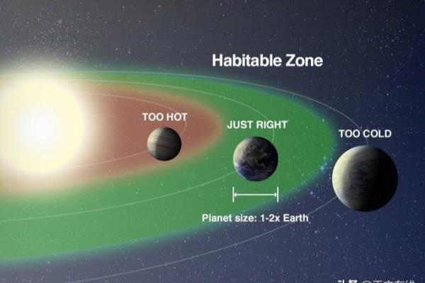 移民到太阳系的其他星球会是怎样的呢?（会发生什么呢）.