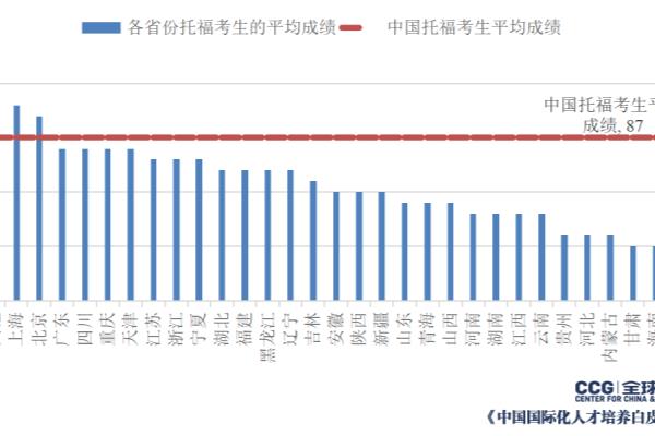 外国人采访中国人英语水平（中国考生英语有效表达水平与全球平均水平差距缩小）.