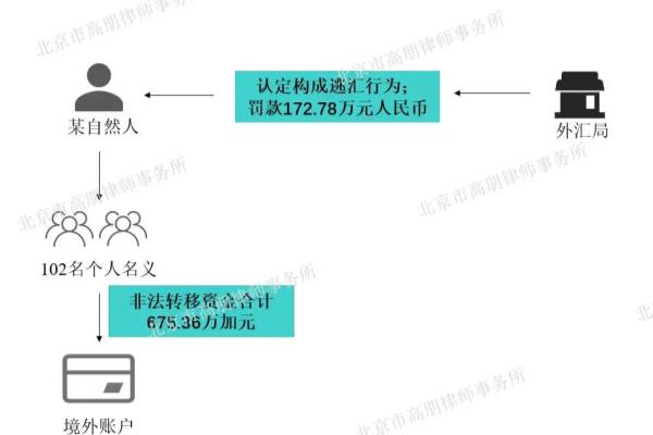 移民后资金怎样出境（境内向境外大额资金转账）.