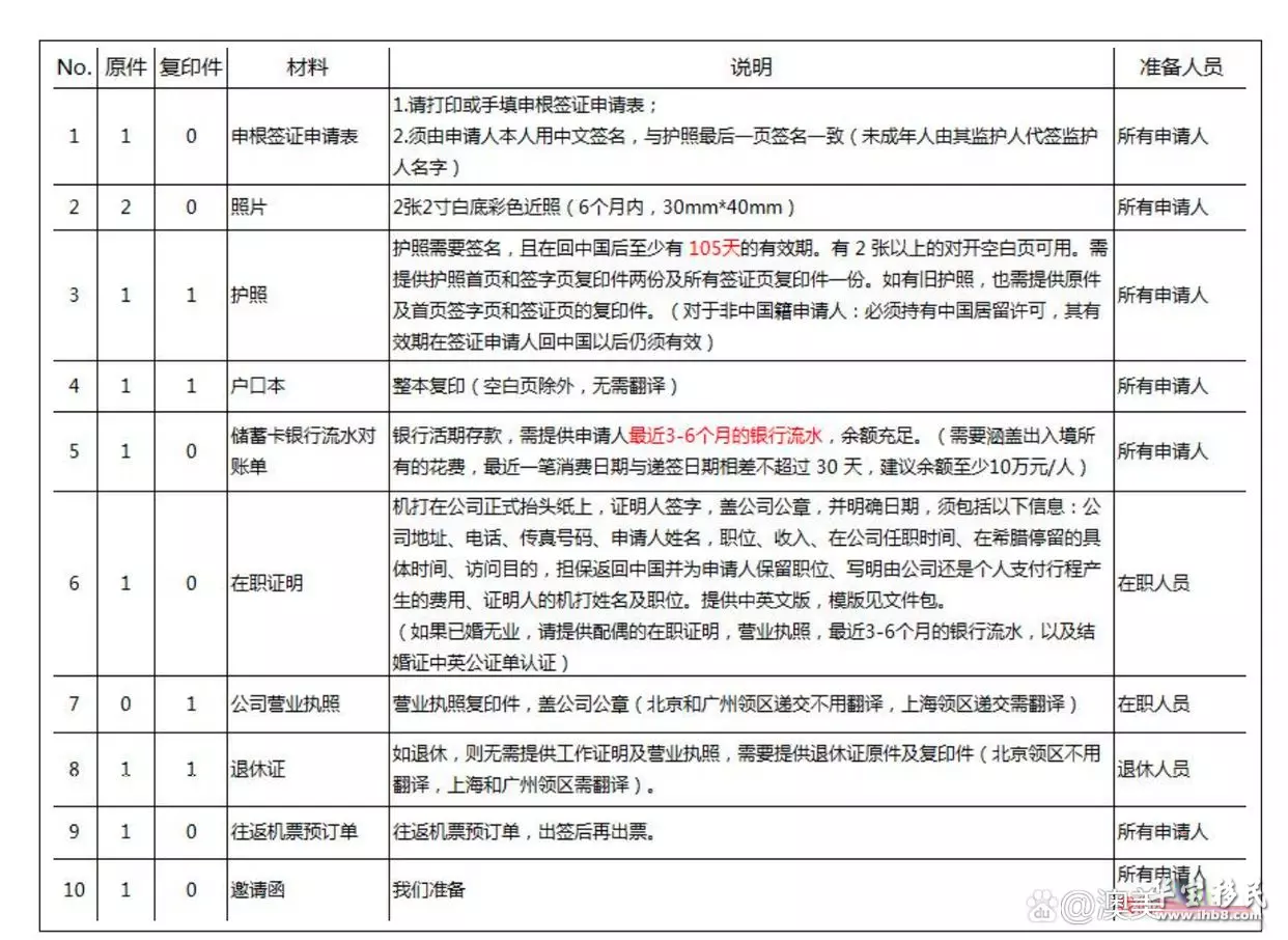 投资移民公司注册