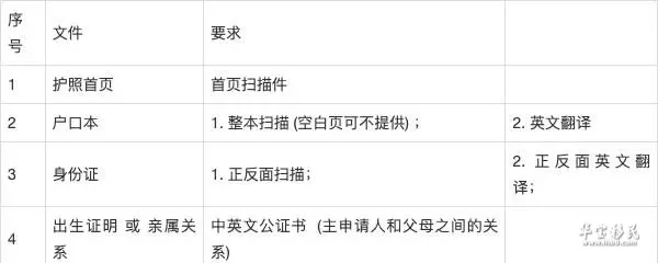 投资移民公司注册