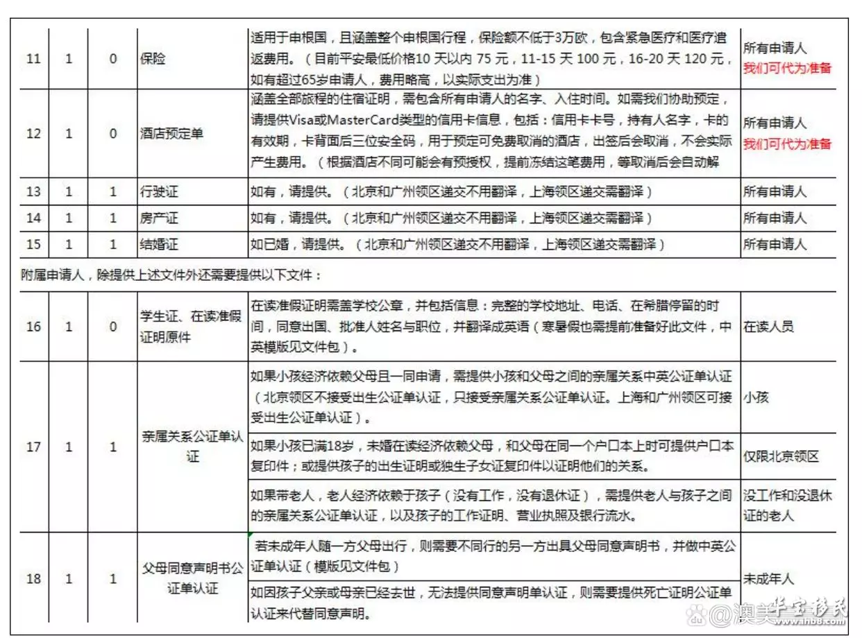 投资移民公司注册