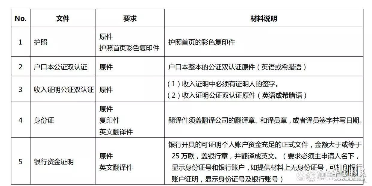 投资移民公司注册