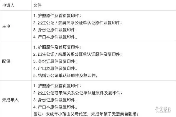 投资移民公司注册