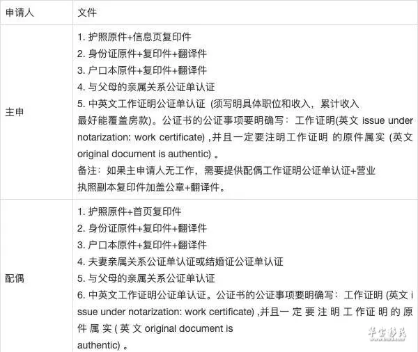 投资移民公司注册