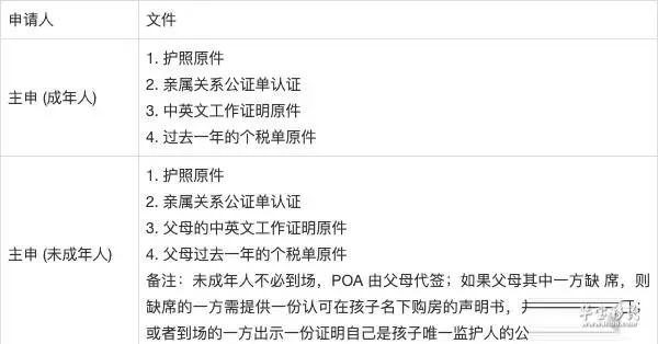 投资移民公司注册