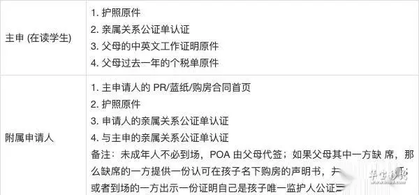 投资移民公司注册