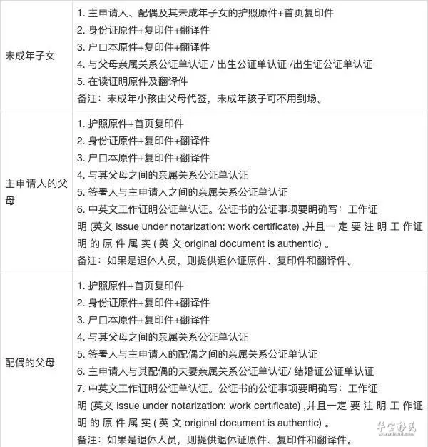 投资移民公司注册