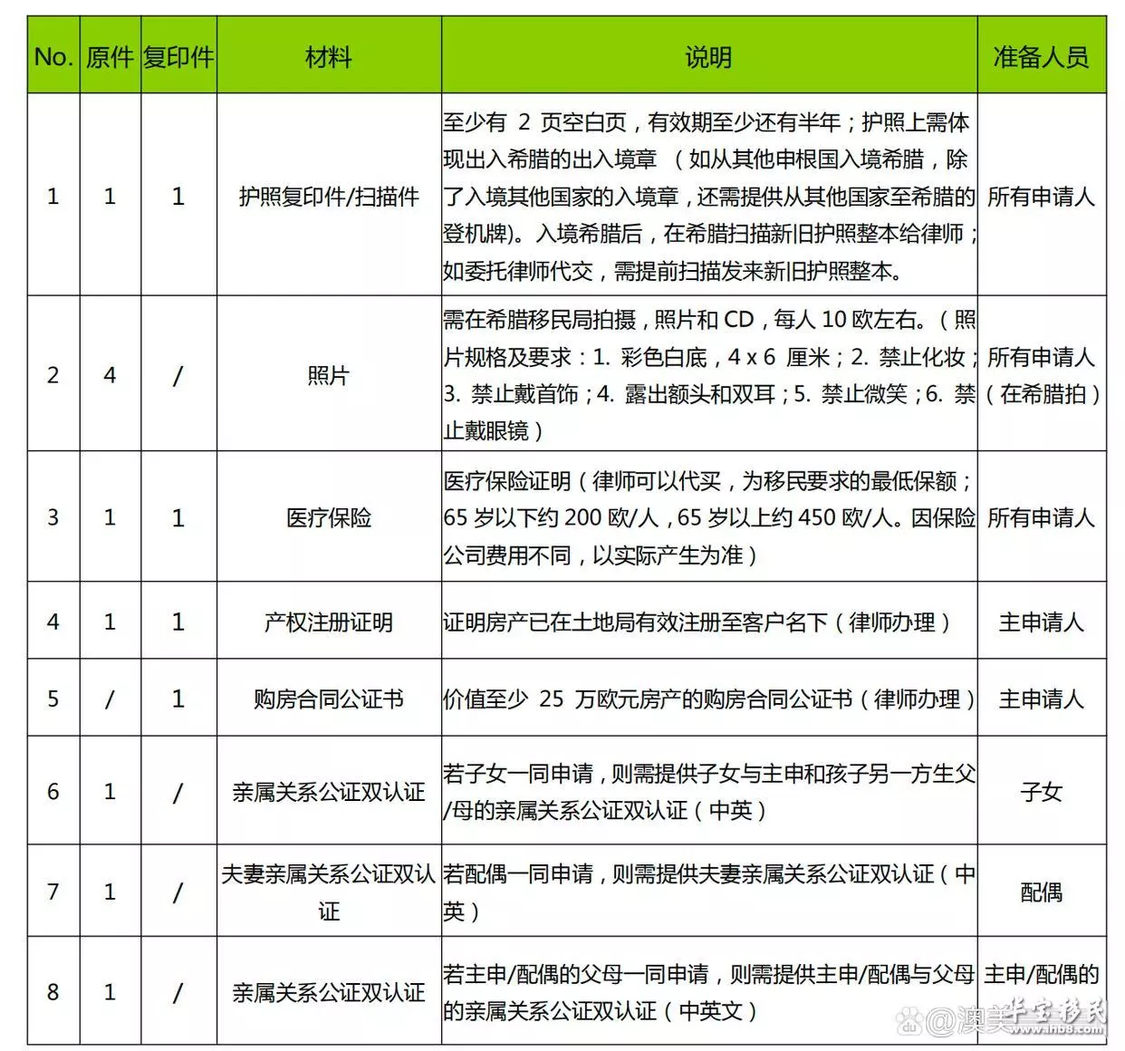 投资移民公司注册