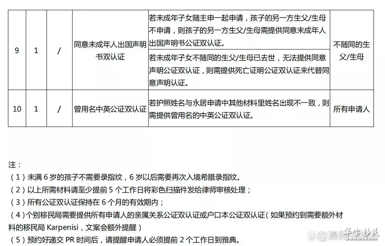 投资移民公司注册