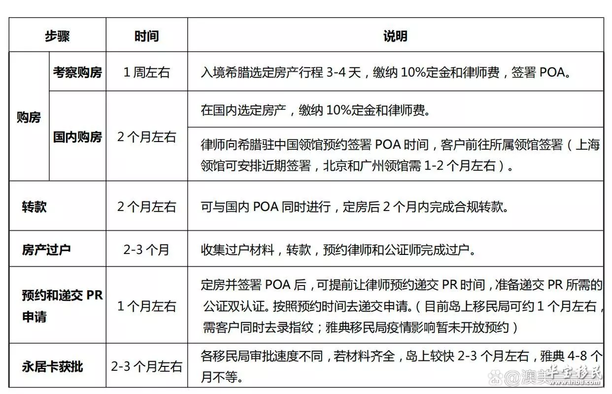 投资移民公司注册