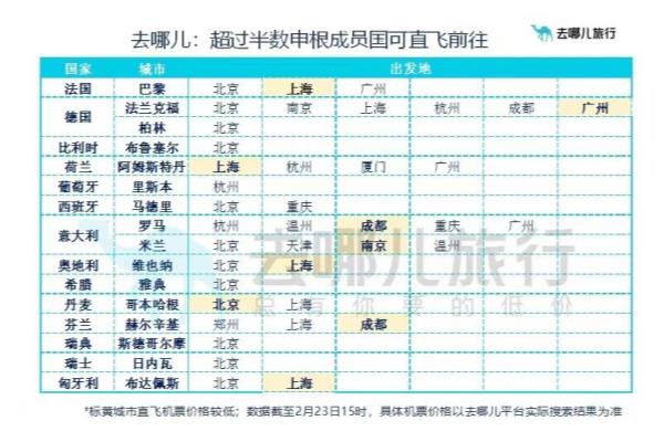 德国解除限制中国人入境（德国对中国游客敞开国门）.