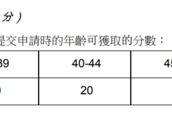 专才移民积分（2023香港优才计划最新→自测表和积分细则）.