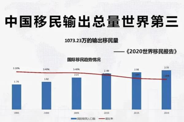 2023中国移民数据（2023年国内移民趋势揭秘）.