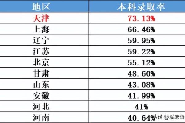 华侨生联考2024最低460（天津落户高考VS华侨生联考）.