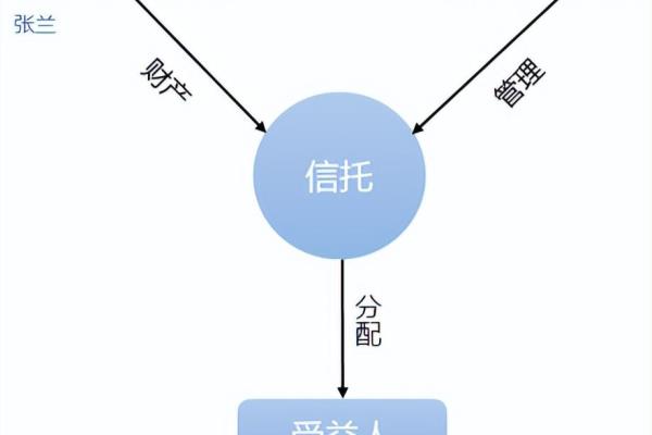 移民信托有什么好处（富人为什么要建立海外家族信托）
