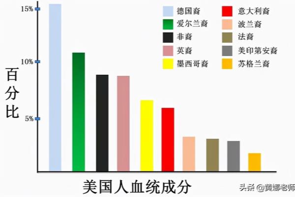 爱尔兰人和英国人的仇恨（爱尔兰对英国）.