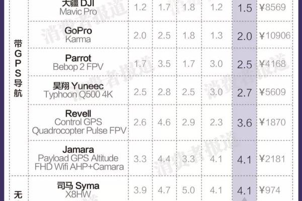 国外航拍无人机品牌（10款无人机测评）.