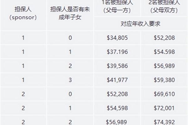 澳大利亚父母移民最新政策2023（澳洲父母移民大变天）.