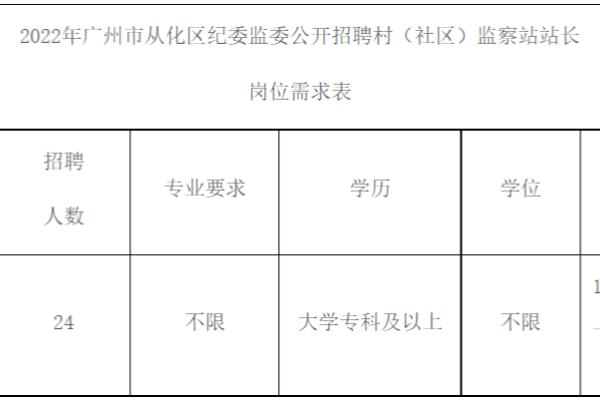 从化移民公司有哪些项目招聘（从化区纪委监委招聘24名村）.