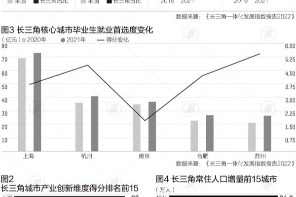 长三角哪个城市好（长三角41城）.