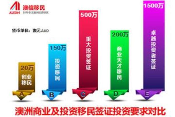 澳信移民公司怎么样（移民到澳大利亚哪个城市好）.