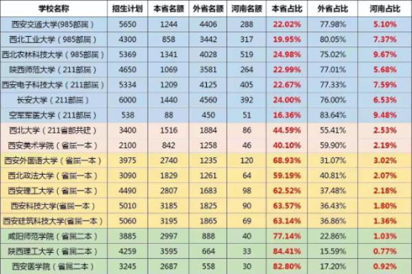 西安移民机构哪家好（查处违规教育机构不是终点）.