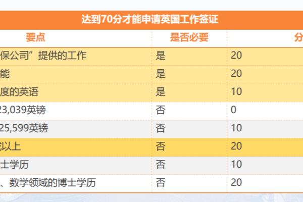 投资英国投资移民办理（2022英国移民指南）.