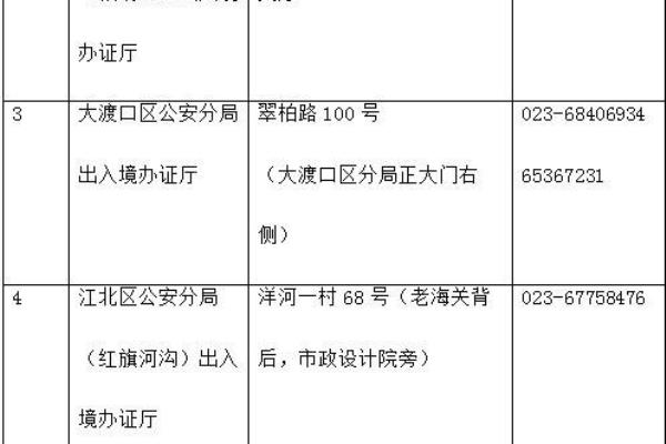 重庆澳大利亚签证中心（重庆新增7个外国人签证受理点）.