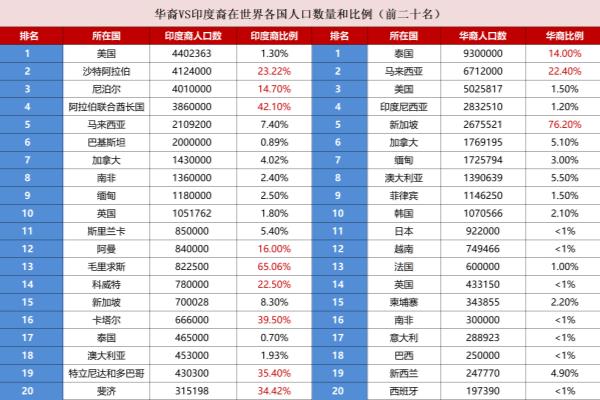 华人在印度的地位 知乎.