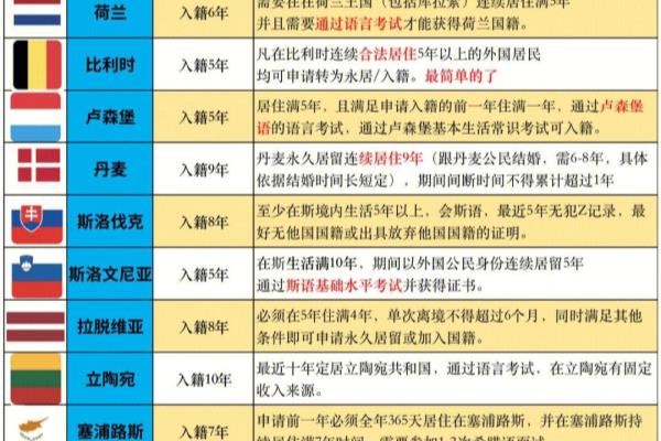 怎样才能移民欧洲（「移民干货」最全欧洲各国移民政策）.