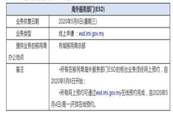 移民局全称叫什么（你知道我国移民局的全称吗）.
