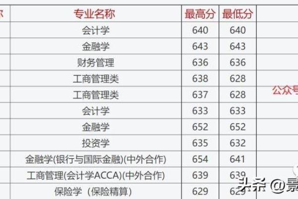 华侨联考深圳大学分数线（2023年港澳台联考录取分数线第一批来啦）.